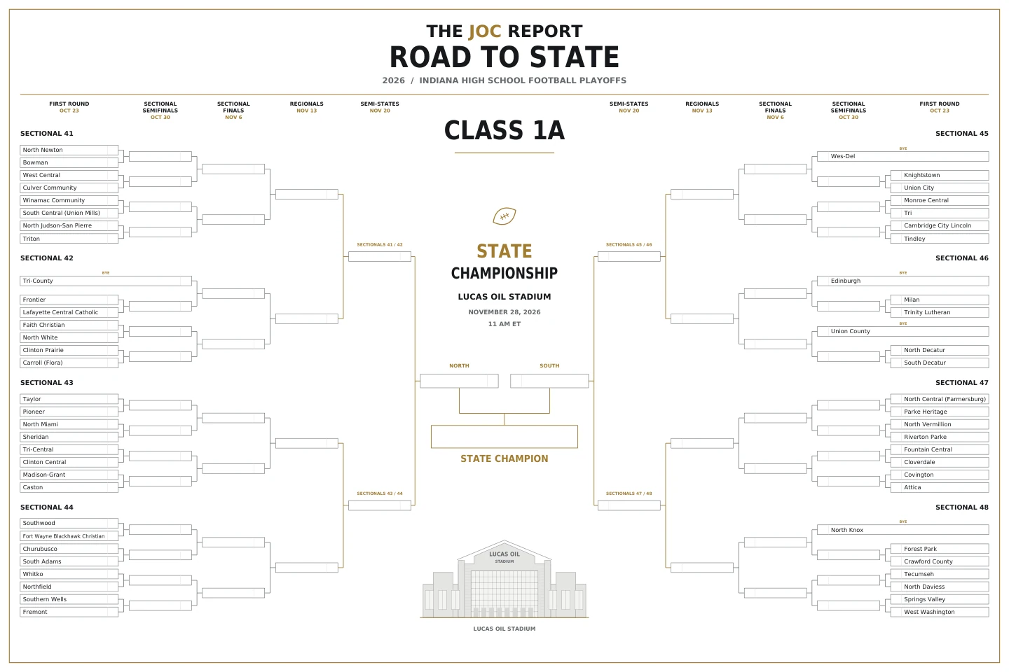 2026 Indiana Class 1A Road to State poster: sectional brackets through the state championship at Lucas Oil Stadium