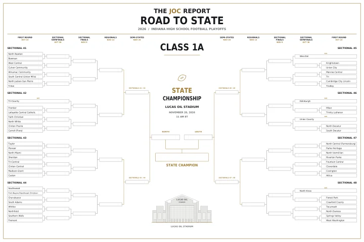 2026 Indiana Class 1A Road to State poster: sectional brackets through the state championship at Lucas Oil Stadium