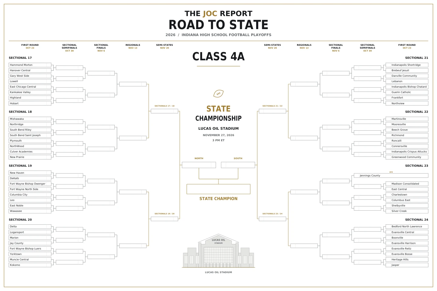 2026 Indiana Class 4A Road to State poster: sectional brackets through the state championship at Lucas Oil Stadium