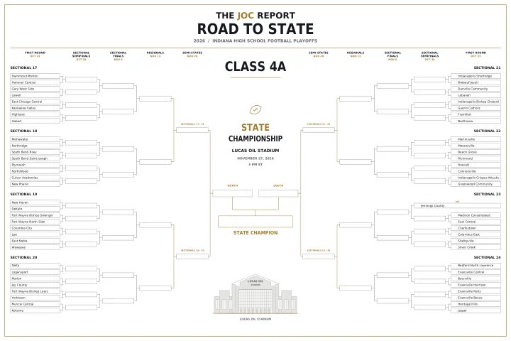 2026 Indiana Class 4A Road to State poster: sectional brackets through the state championship at Lucas Oil Stadium