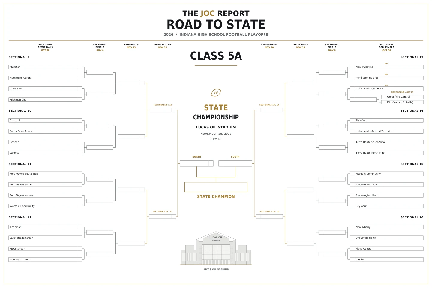2026 Indiana Class 5A Road to State poster: sectional brackets through the state championship at Lucas Oil Stadium