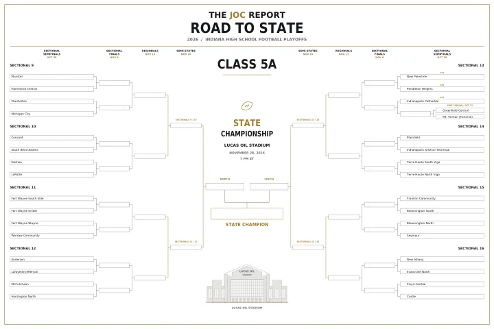 2026 Indiana Class 5A Road to State poster: sectional brackets through the state championship at Lucas Oil Stadium