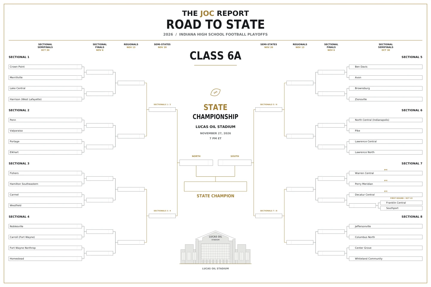 2026 Indiana Class 6A Road to State poster: sectional brackets through the state championship at Lucas Oil Stadium