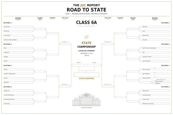 2026 Indiana Class 6A Road to State poster: sectional brackets through the state championship at Lucas Oil Stadium