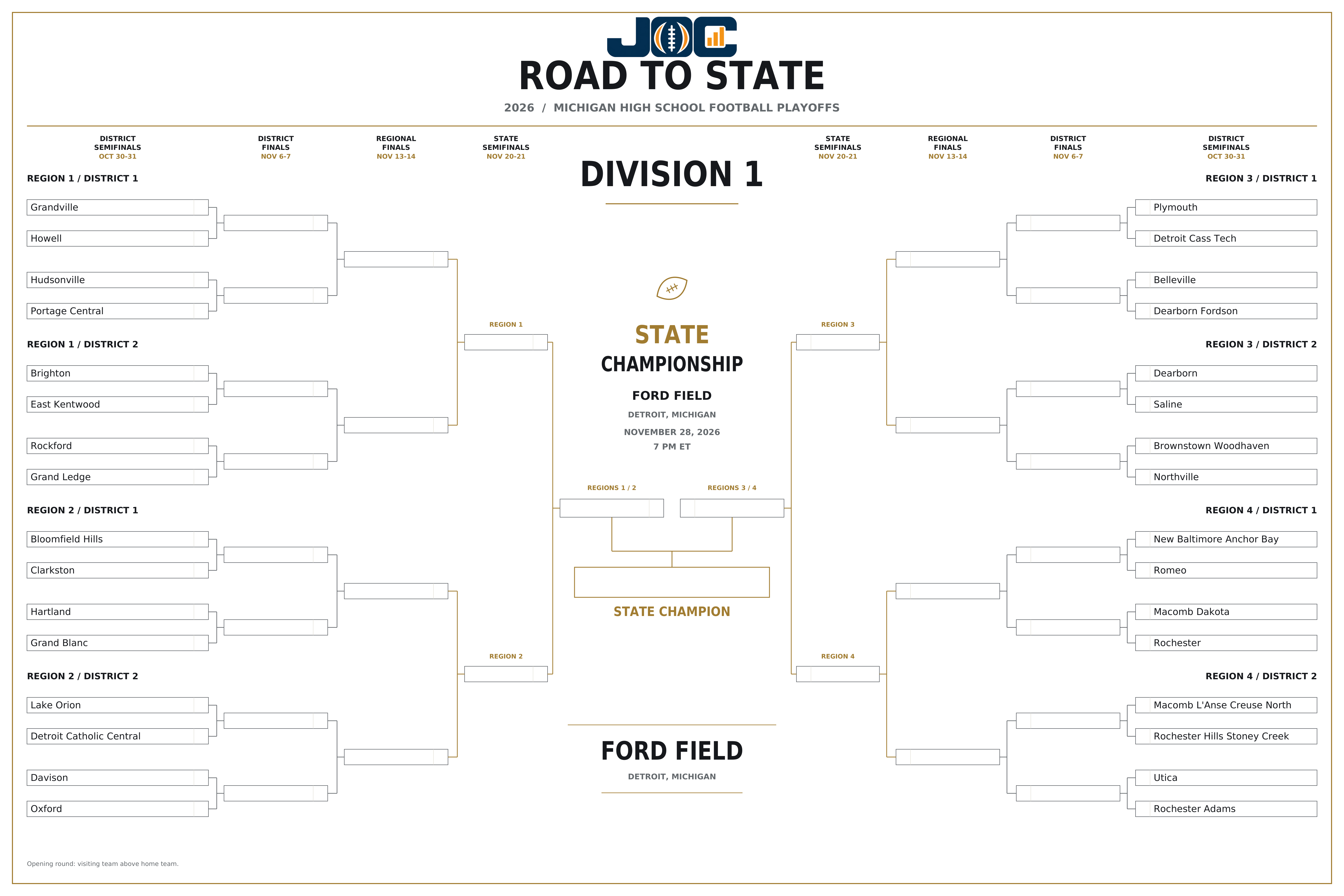 2026 Michigan Division 1 Road to State bracket: all 32 qualifying teams and their paths to Ford Field