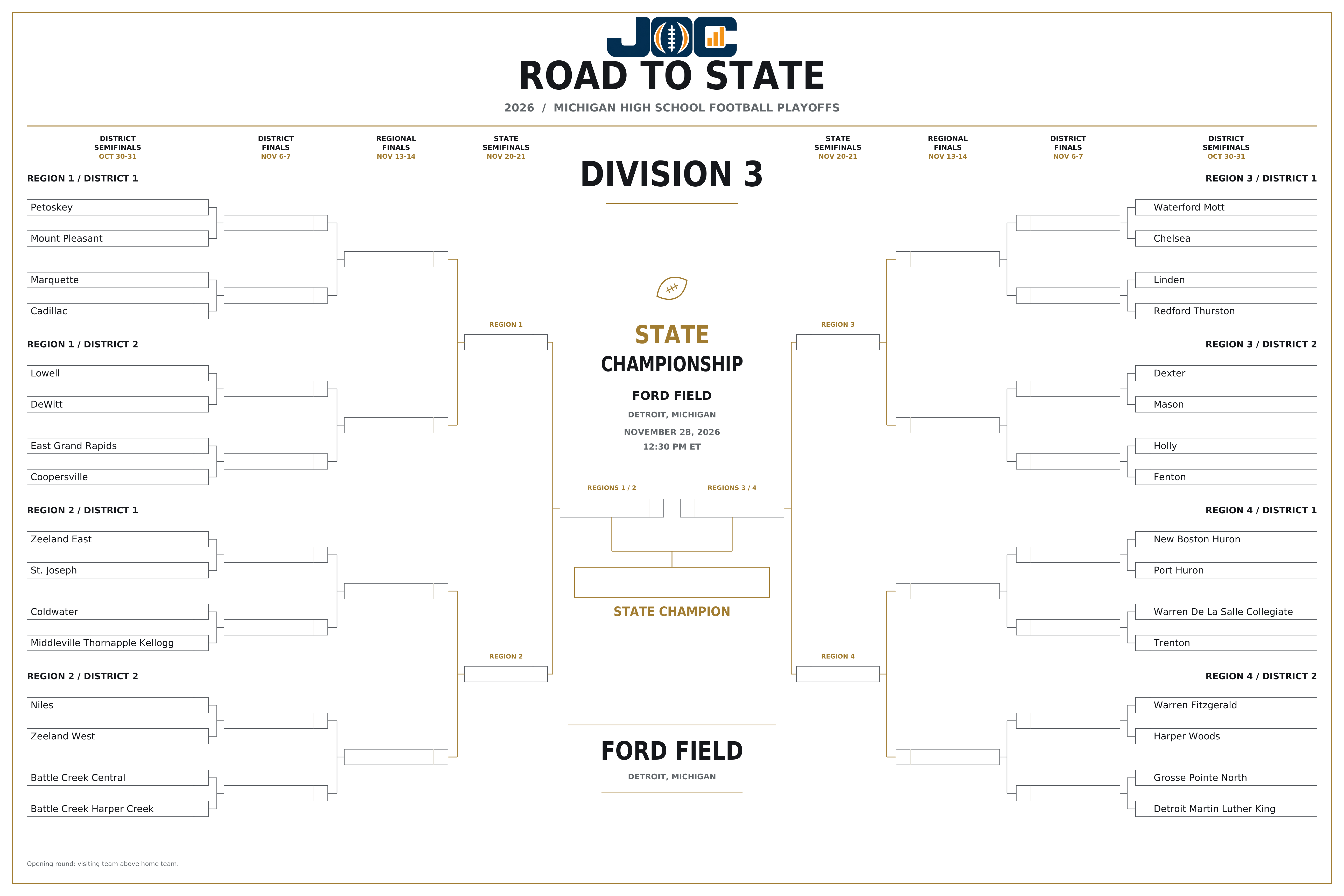 2026 Michigan Division 3 Road to State bracket: all 32 qualifying teams and their paths to Ford Field