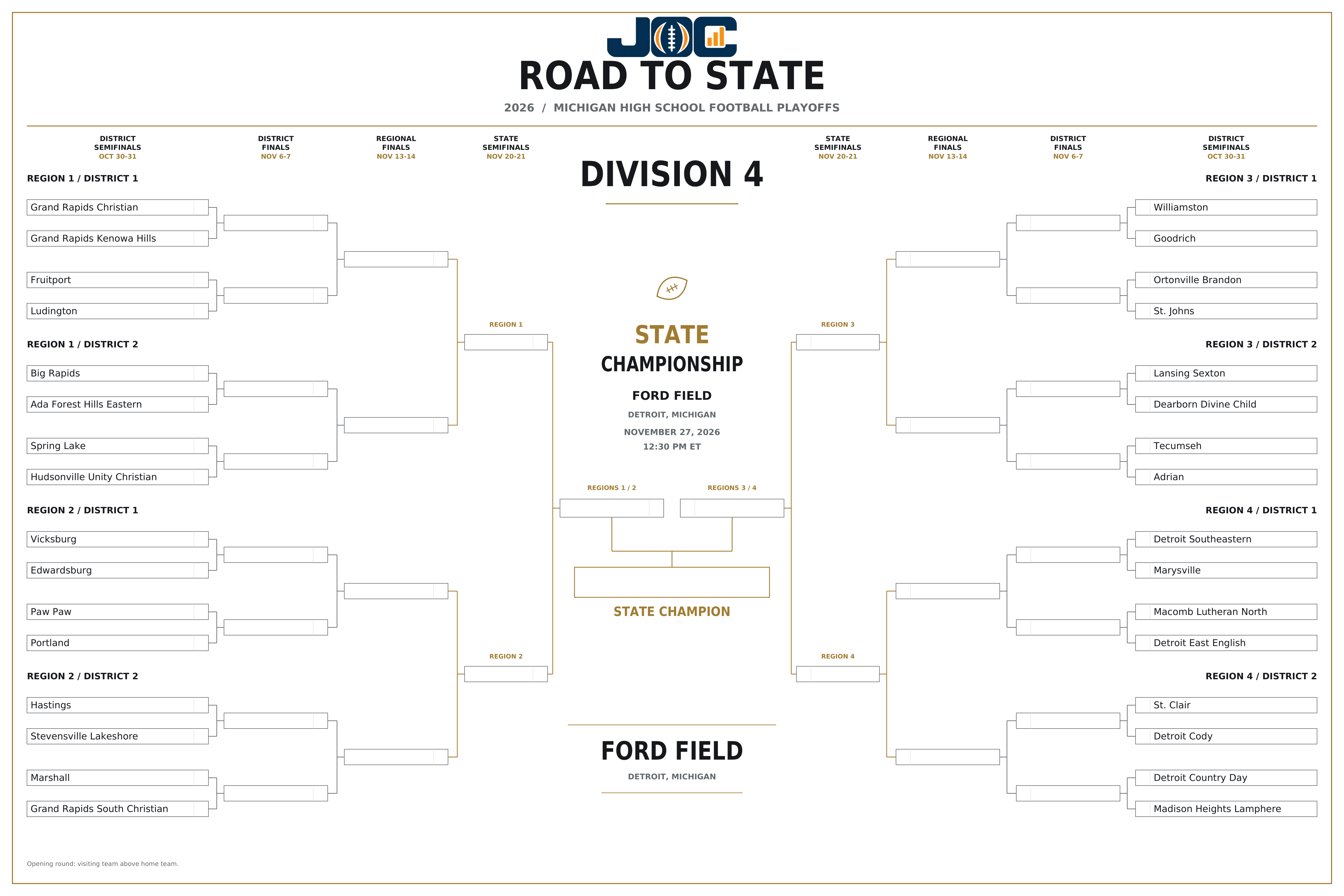2026 Michigan Division 4 Road to State bracket: all 32 qualifying teams and their paths to Ford Field