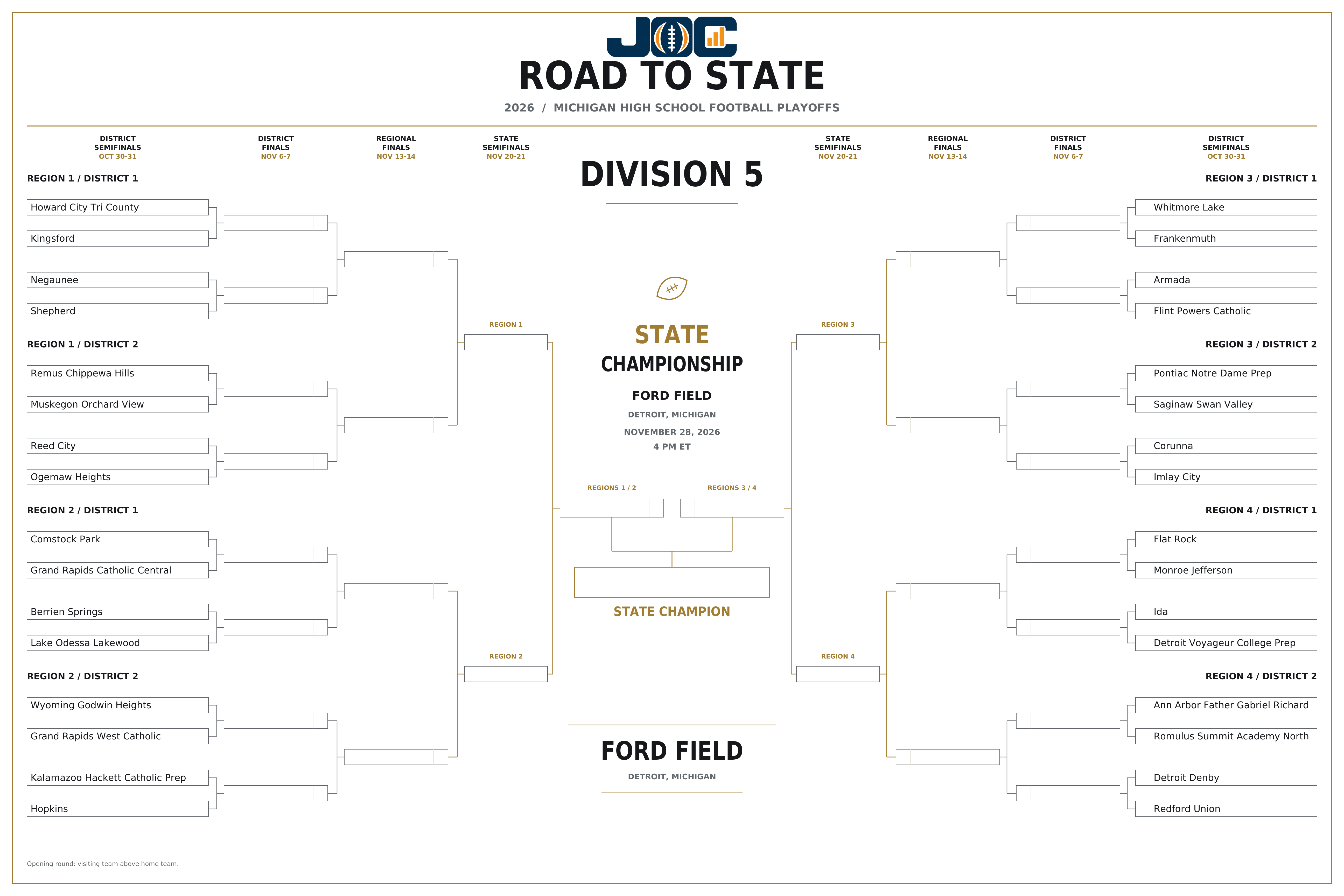 2026 Michigan Division 5 Road to State bracket: all 32 qualifying teams and their paths to Ford Field