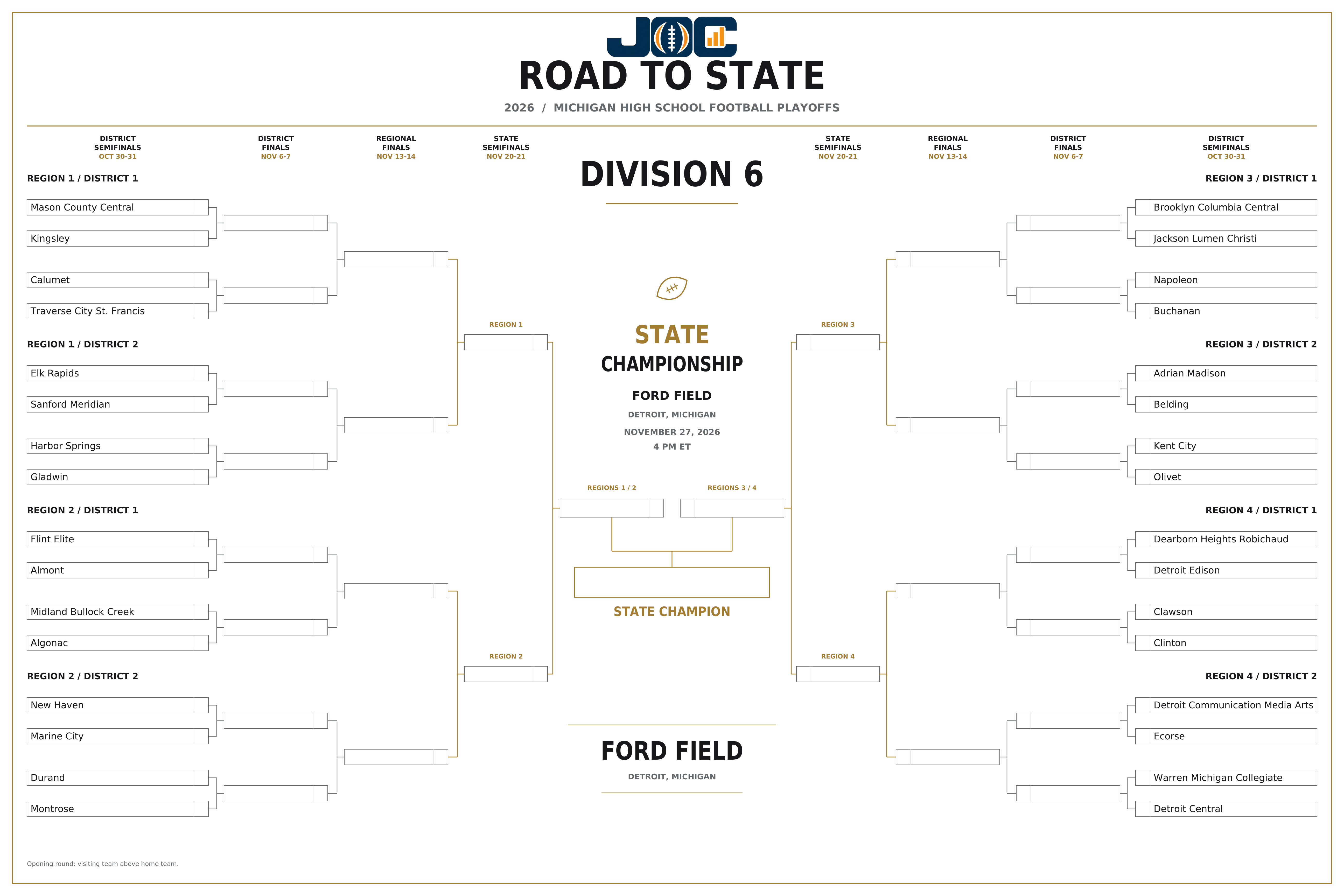 2026 Michigan Division 6 Road to State bracket: all 32 qualifying teams and their paths to Ford Field