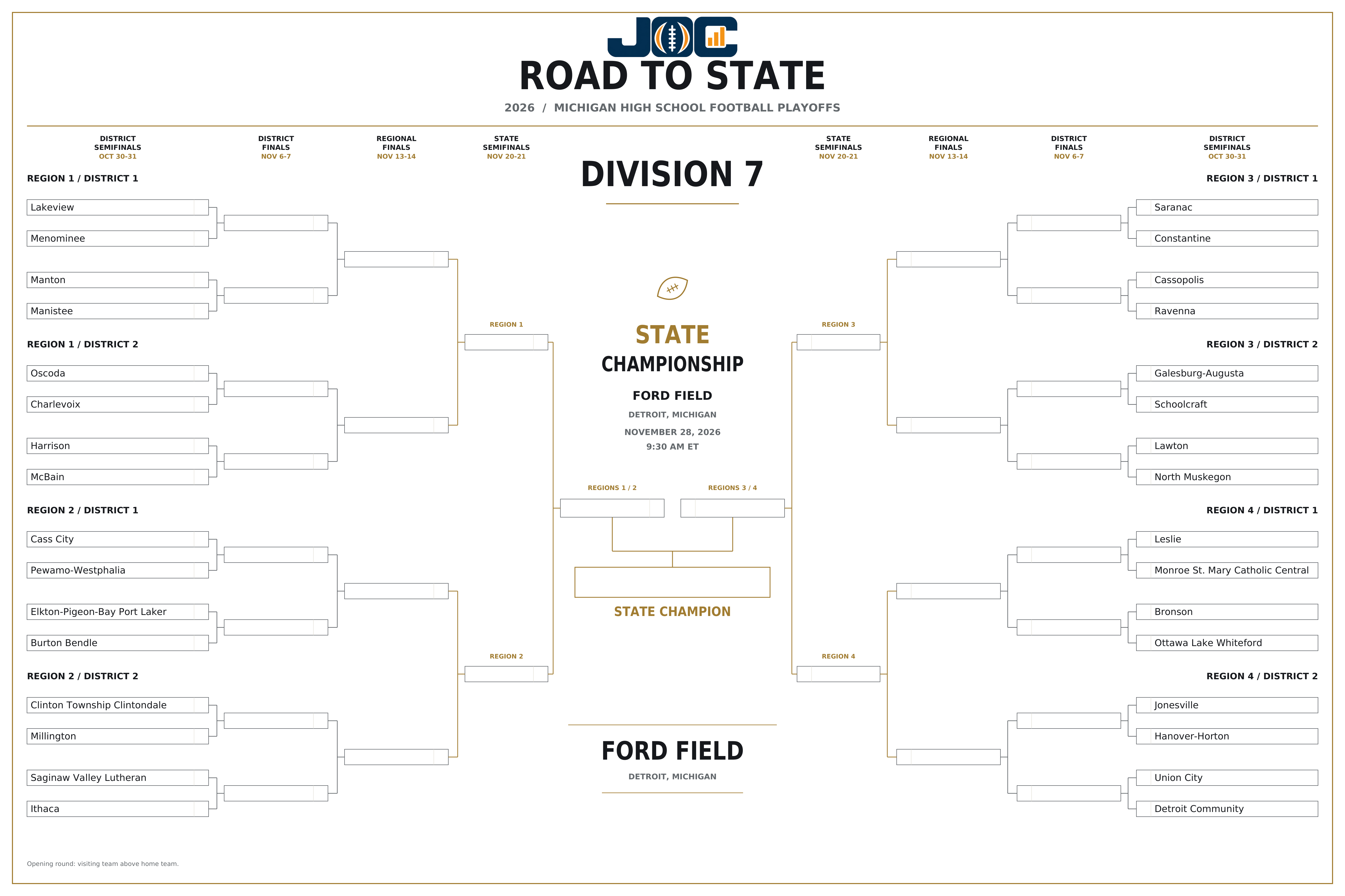 2026 Michigan Division 7 Road to State bracket: all 32 qualifying teams and their paths to Ford Field