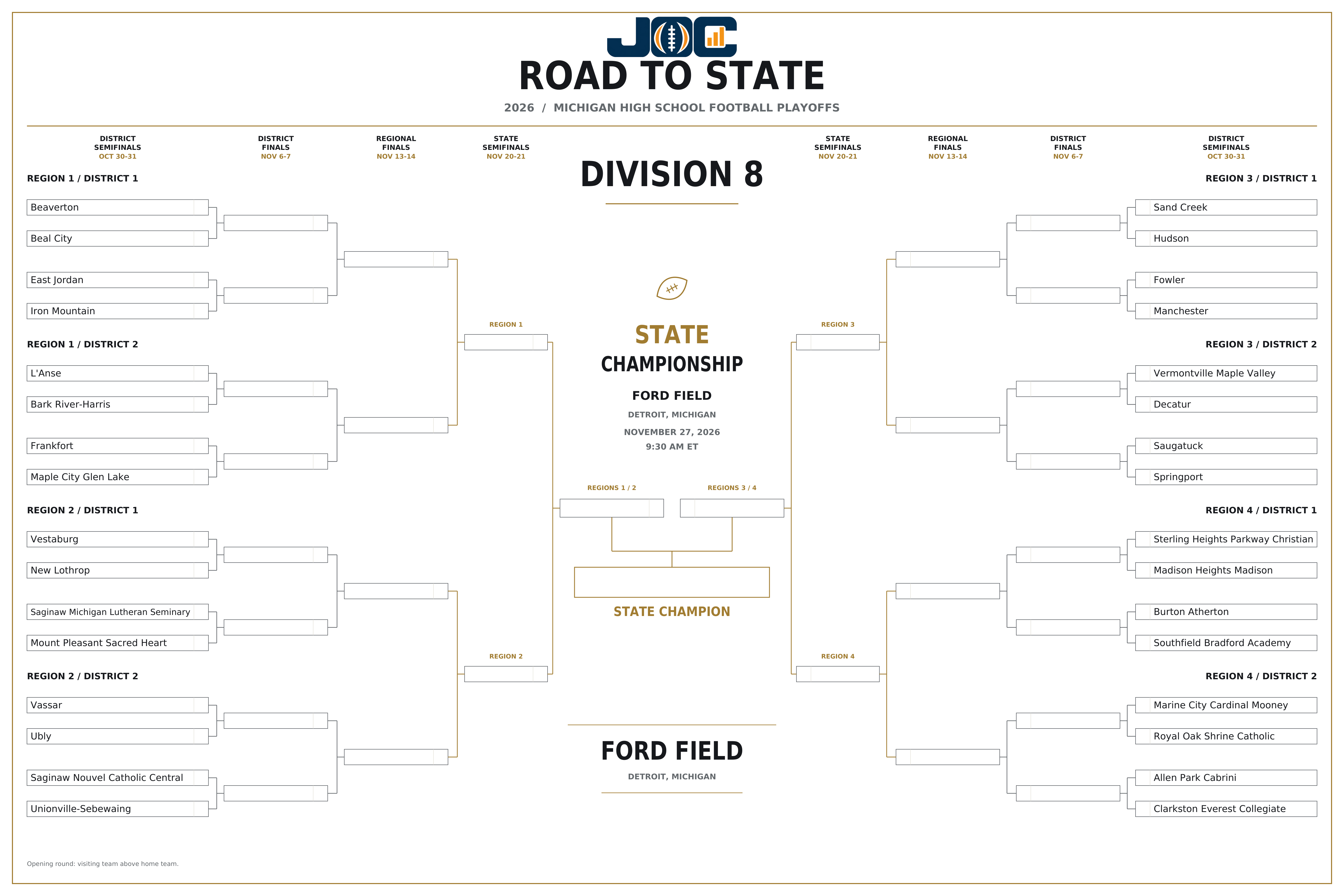 2026 Michigan Division 8 Road to State bracket: all 32 qualifying teams and their paths to Ford Field